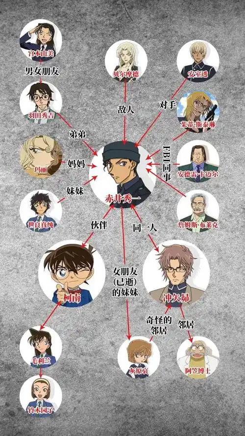 周末电影|《名侦探柯南:绯色的子弹》4月17日,赤井家族首度集结!