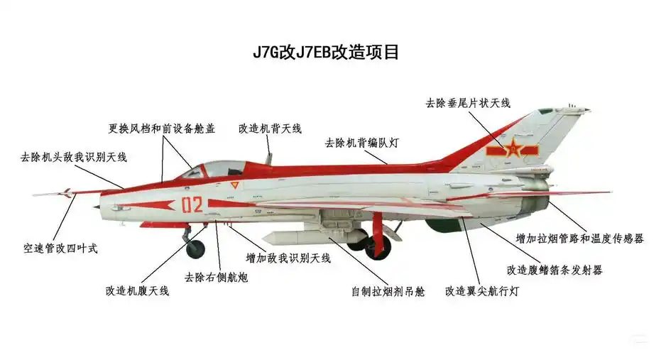 中国人民解放军空军歼七eb型表演机机模型 比例1/48