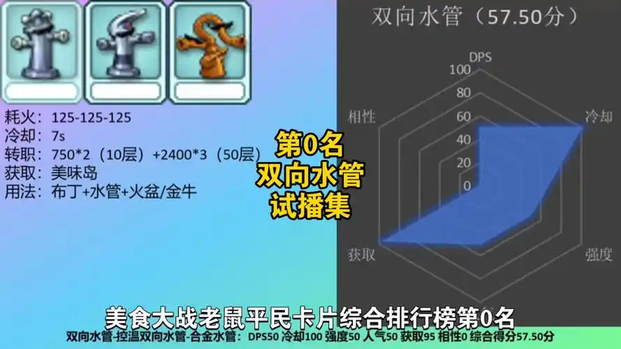 美食大战老鼠平民卡片排行 第0名 双向水管
