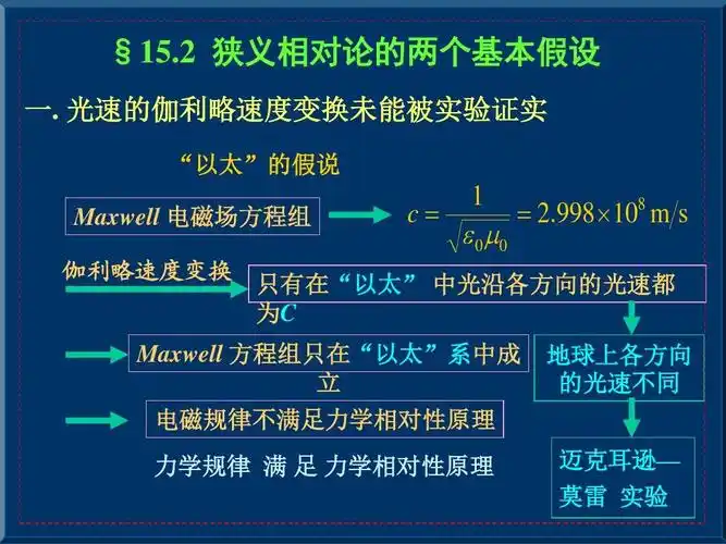 2 狭义相对论的两个基本假设ppt