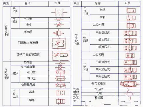 电磁阀符号_好搜百科