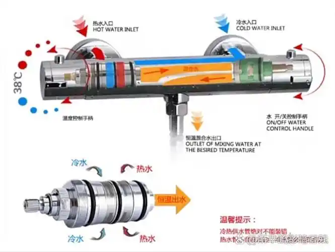 居然还有太阳能专用的恒温阀6315 这里给大家先看一下,选择恒温水
