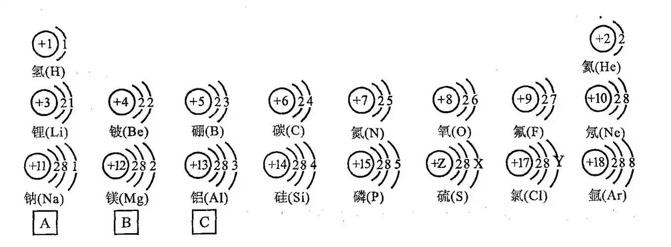 试依据核电荷数为1—18的元素的原子结构示意图,回答下列问题:(10分)