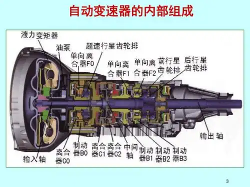 汽车自动变速器图解pptppt