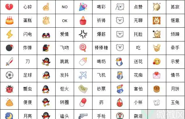 qq,微信表情大全对照表