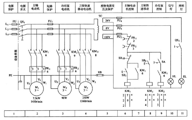 浅谈ca6140车床电气控制电路故障的检修