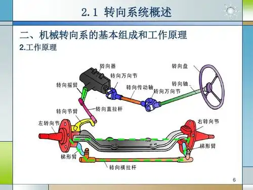 1 转向系统概述 二,机械转向系的基本组成和工作原理 2.工作原理