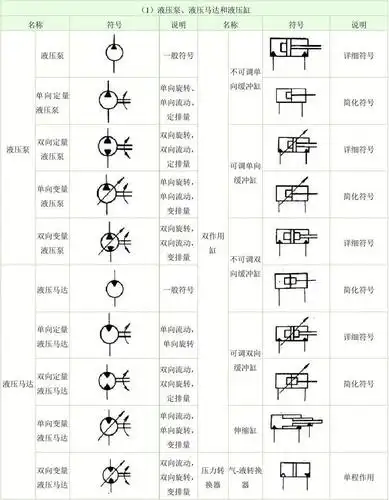 常用电磁阀,气缸图形符号.