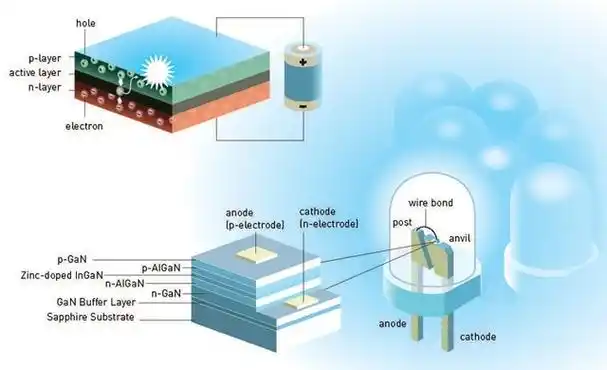 点亮未来世界发光二极管为何能得诺贝尔奖