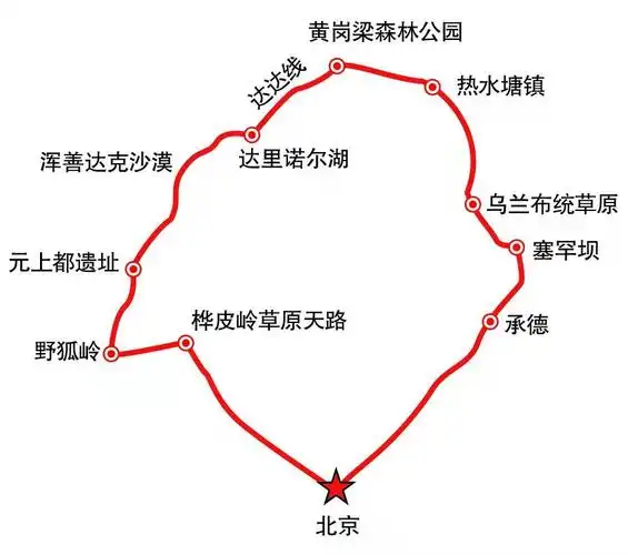 二,自驾游草原天路路线规划