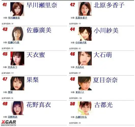 2007年度dmm最佳销量av女优100名 [附图]