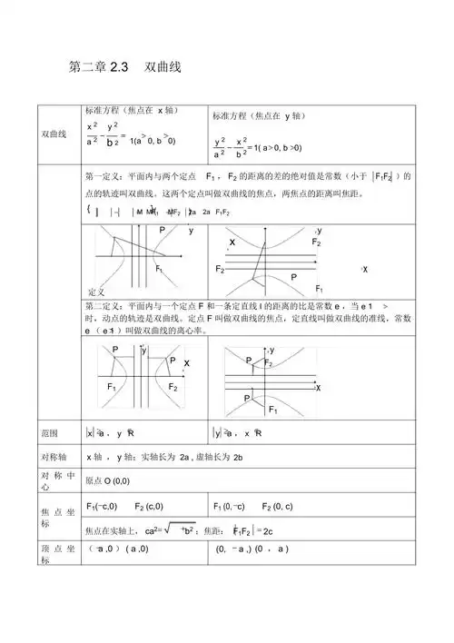 双曲线知识点归纳总结