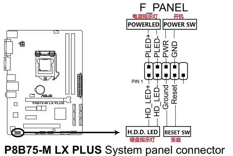问: 华硕p8b75 lx plus主板和机箱接线最好有图