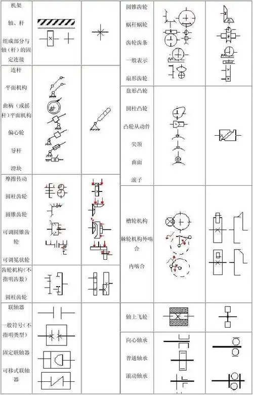 工程科技 运动机构简图符号 第1页 下一页 你可能喜欢 机械运动简图