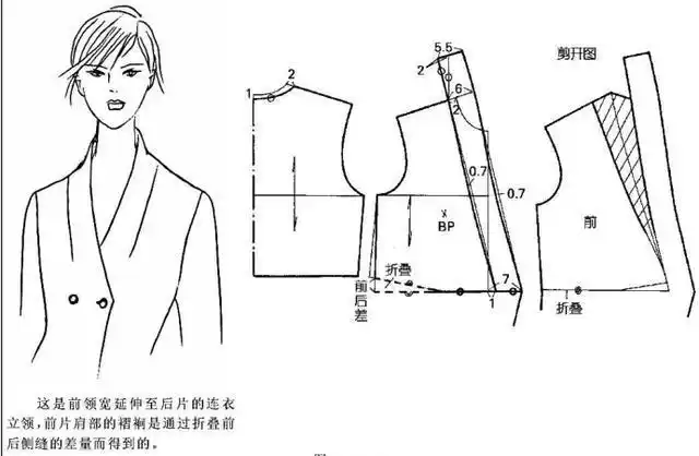 纸样必读连身立领及其变化