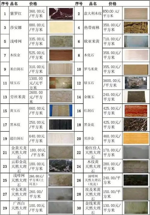 大理石品种,价格(附图片)