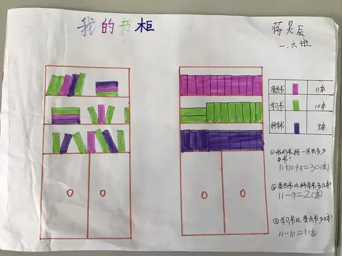 "生活中的分类与整理"数学小报展示