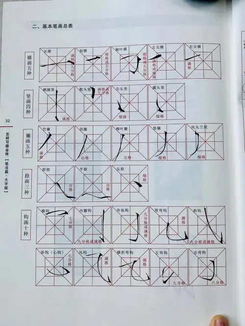 零基础自学瘦金体第15天