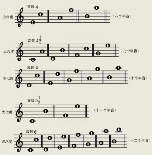 音程- 绿叶的日志 - 网易博客