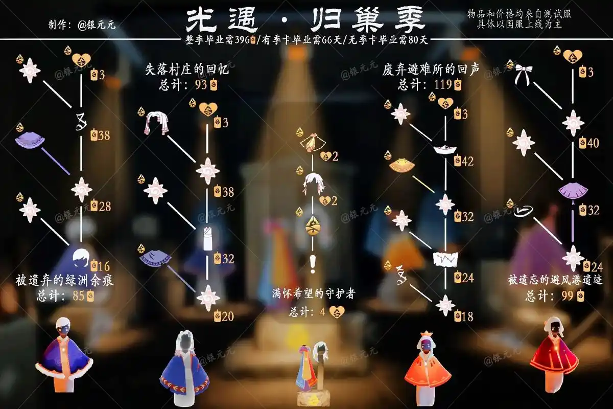 【光遇季节】归巢季物品兑换图