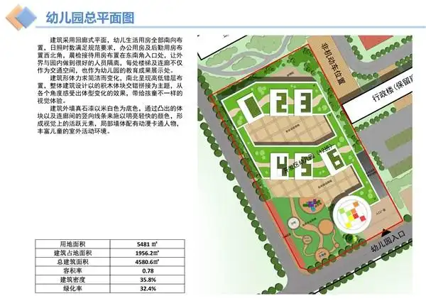 关注!池州城区这1所小学和2所幼儿园规划设计方案出炉!