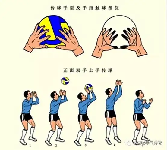 传球手型主要是以几个手指来负担压力的