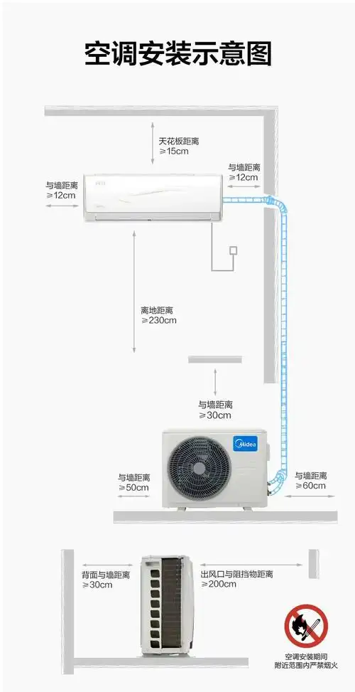 你家空调安装规范吗?来检查一下吧
