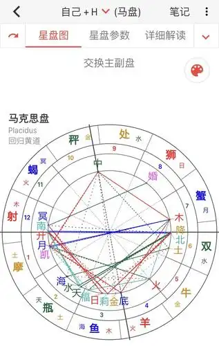 还有比这更烂的合盘吗他马盘对我月冥刑月土刑时空火海冲马盘我对他