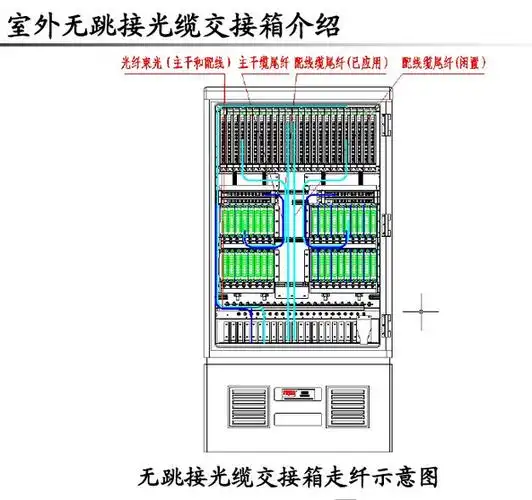 免跳接光缆交接箱产品