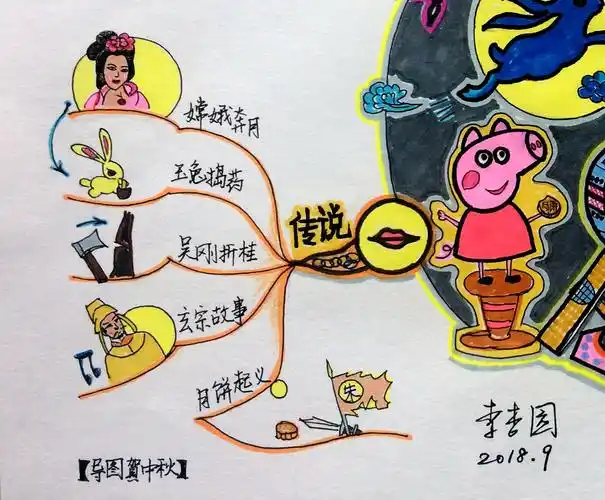 博图第三期英国博赞思维导图管理师李杏园第十二幅中秋团圆节