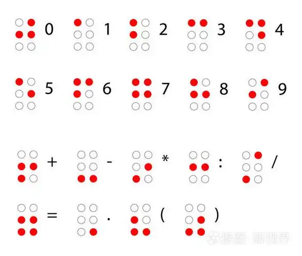 盲文数字.为盲人读书.盲人或视力受损者使用的触觉书写系统.矢量插图