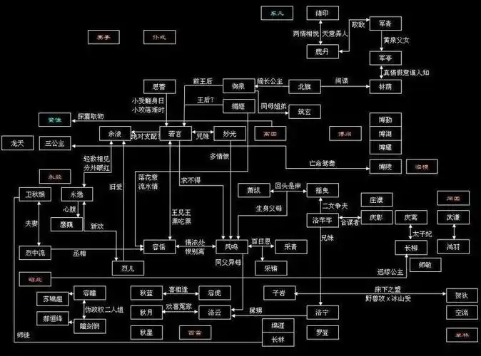 推荐好看的长篇耽美文