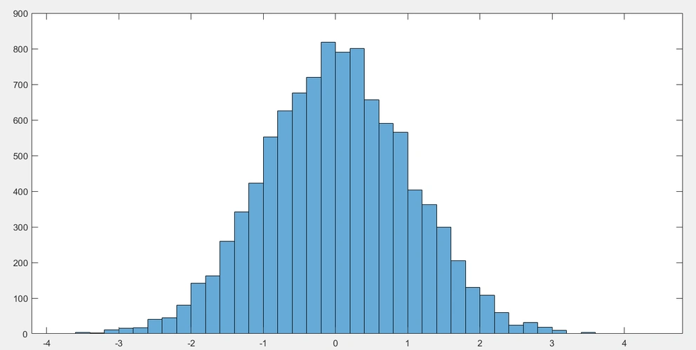 matlab画频率分布直方图