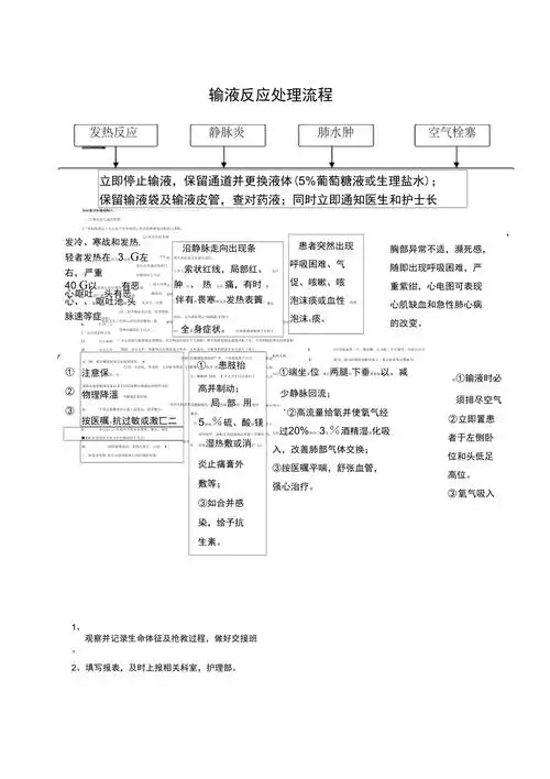输液反应处理流程