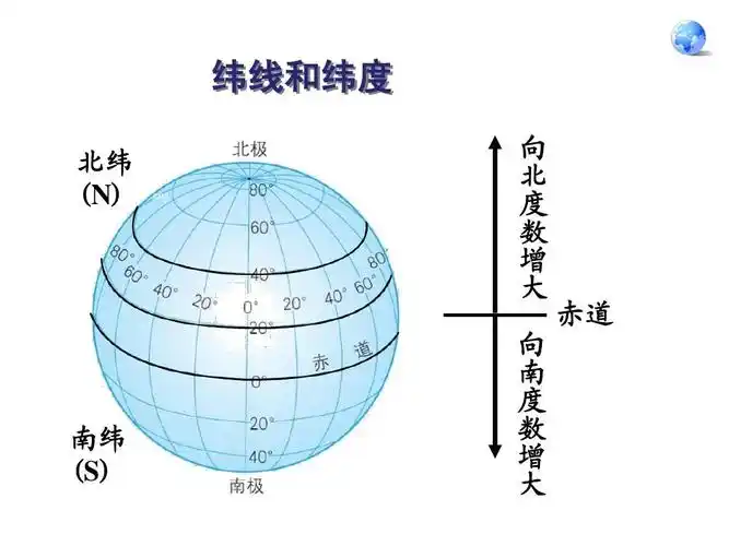 2 地球自转的地理意义1ppt