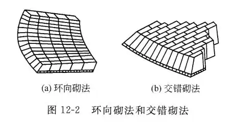 回转窑炉的砌筑方式