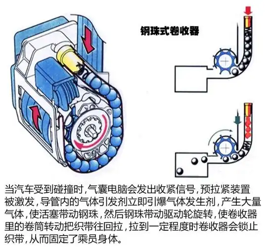 暗地里使劲儿你所不知道的汽车安全带