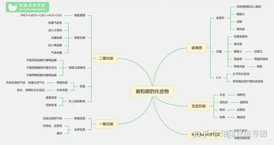 高中化学必修思维导图全套化学知识框架图