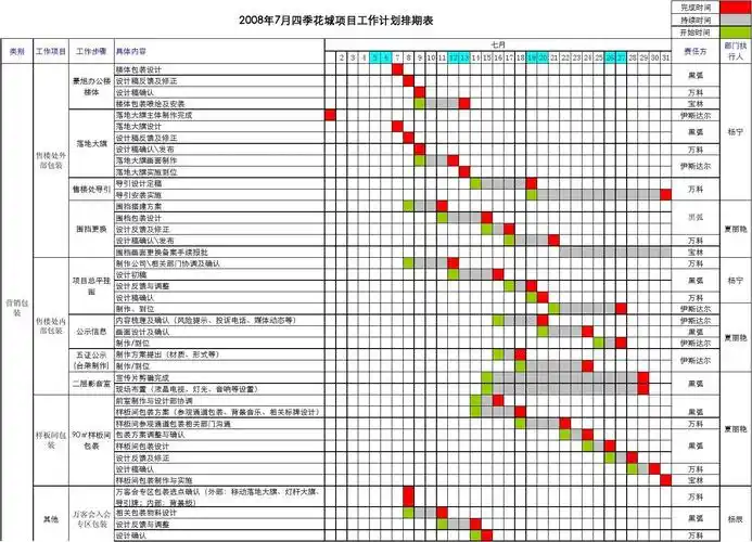 万科_青岛万科四季花城项目工作计划排期表
