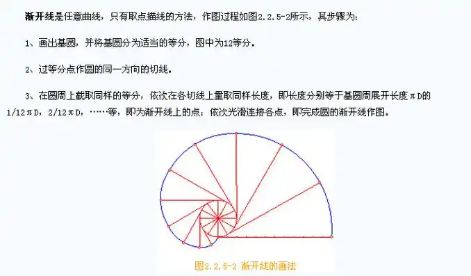 圆的渐开线图册