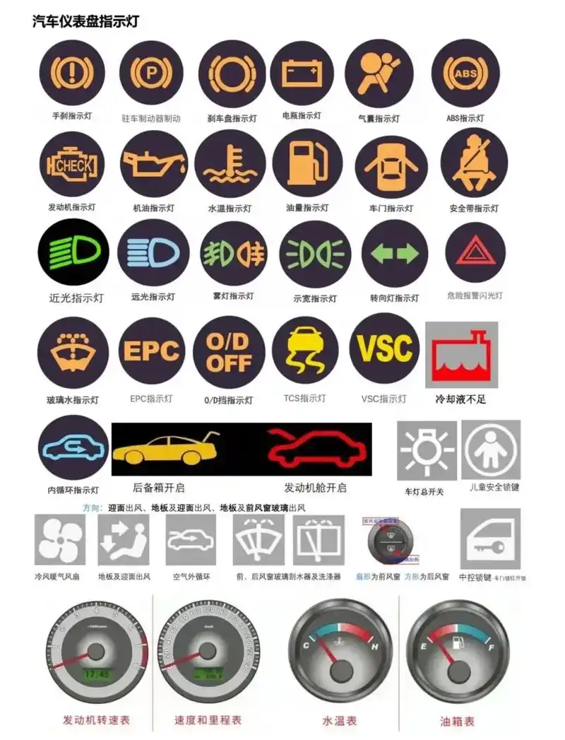 科目一驾考图标大全.#科一科四技巧 #驾考知识 #交通标志  - 抖音