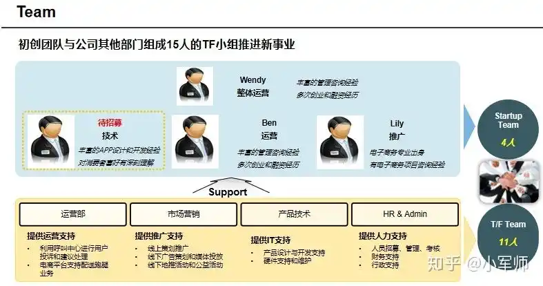 打动投资人如何撰写简洁漂亮的商业计划书businessplan