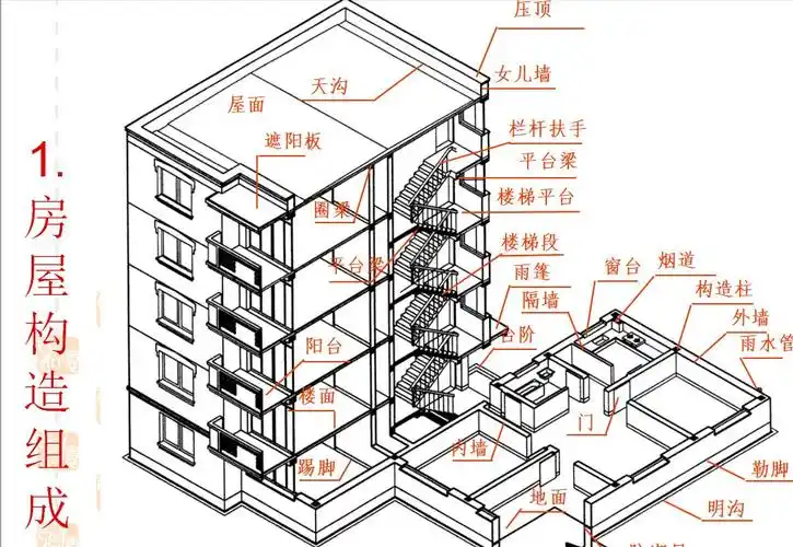 还是监理,或是升级为项目经理,都要会看图,这套识图教程从入门到精通