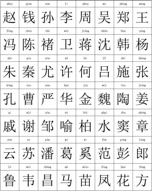 《百家姓》(拼音版)a4纸