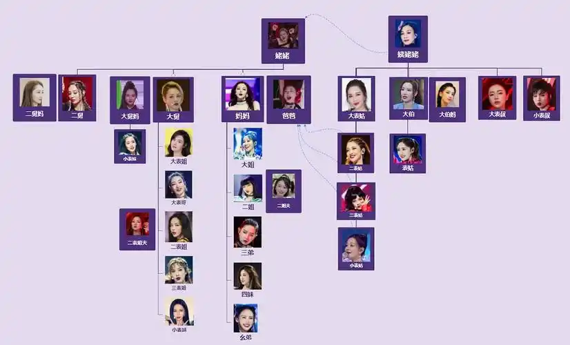 浪国府浪姐家族一家30口系谱图,来了!