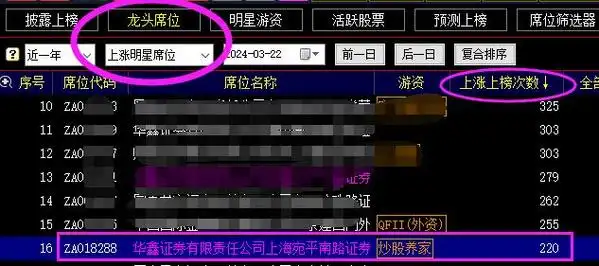 什么样的席位有跟踪价值席位怎么盯