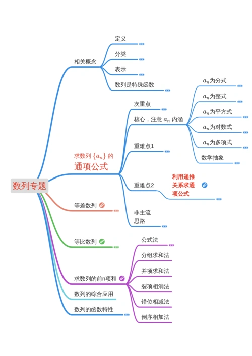 在线二轮辅导10求数列的通项公式02