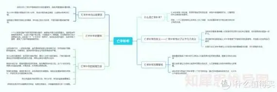 亡羊补牢思维导图,高清思维导图模板分享|思维导图|羊圈|模板_新浪新