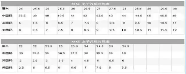 耐克码数对照表中国