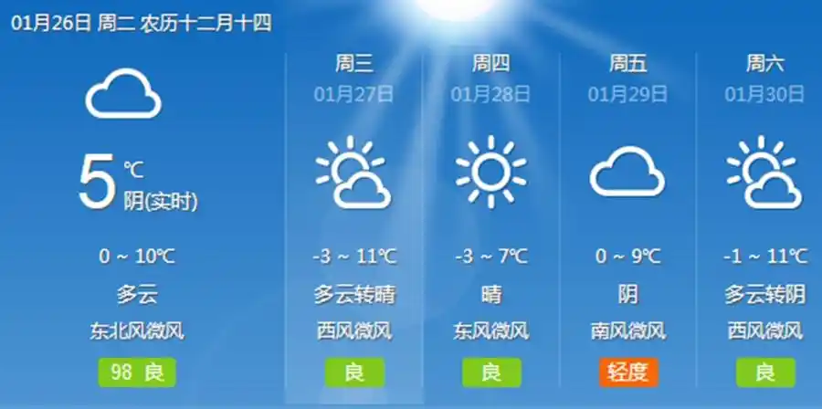 渭南天气早知道,工作出行好安排.